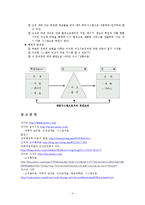 조직경영 - 조직행위론의 전개과정-4