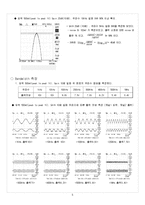 [기초전자실험] OPAMP 반전 증폭기 설계-5