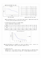 [기초전자실험] OPAMP 반전 증폭기 설계-6