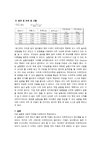 [재료공학실험] 세라믹의 이온전도도 실험-3