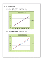 고체역학실험 - 보의처짐 실험-12
