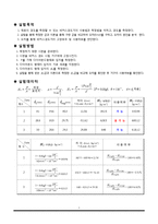 기계공학실험 - 경도실험-1
