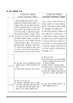 기계공학실험 - 경도실험-2
