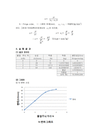 기계공학실험 - 광탄성 실험-7