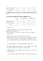 기계공학실험 - 크로마토그래피를 이용한 물질의 분리-4