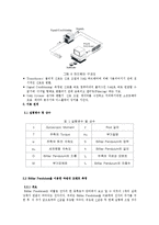 기초 공학 실험 - 자이로스코프(Gyroscope)의 동특성 실험-3
