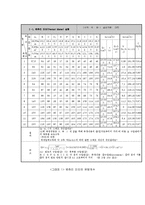 수리학실험 - 벤츄리 미터실험-7