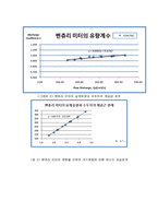 수리학실험 - 벤츄리 미터실험-8