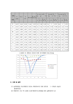 수리학실험 - 벤츄리 미터실험-9