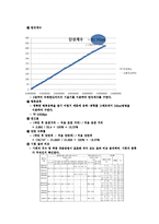 재료역학 실습 보고서 - 강재인장시험 결과 보고서-7