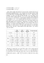 재료역학실험 - 원통형(Cylinder) 압력용기 설계 및 실험-9