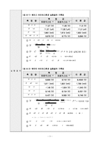 전자회로실험 - 트렌지스터 직류 바이어스 실험-3