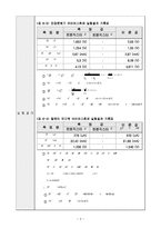 전자회로실험 - 트렌지스터 직류 바이어스 실험-4