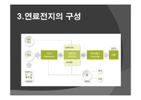 창의설계 - 연료전지에 관해서-5