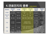 창의설계 - 연료전지에 관해서-6