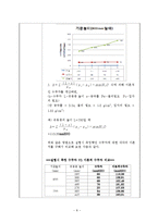 화학공학 실험 - 유동화 실험-8