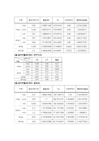 화학공학실험 - 구의 낙하 실험-6