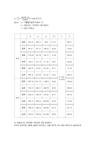 화학공학실험 - 이중관열교환기(Double Pipe Heat Exchanger)실험-6