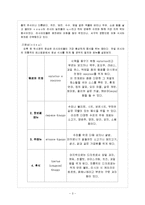 세계문화의 이해 - 러시아의 음식문화에 관해서-3