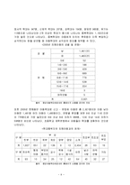 아동복지론 - 가족 아동학대에 관해서-9