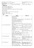 의학보고서 - 화학요법(Chemotherapy)에 관해서-6
