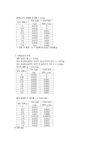 [물리실험] 전류와 전류 사이 - 로렌츠의 힘-6