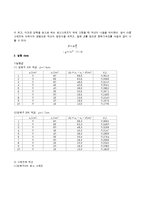 물리실험 - 자유낙하운동-2