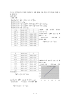 물리실험 - 전류와 전류 사이-5