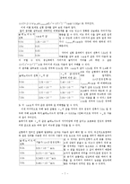 물리실험 - 전류와 전류 사이-7