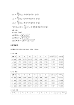 물리학 및 실험 - RLC회로의 임피던스-5
