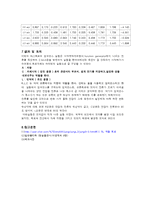 물리학 및 실험 - RLC회로의 임피던스-6