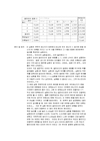 물리학 및 실험 - 역학적 에너지 보존 결과 보고서-3