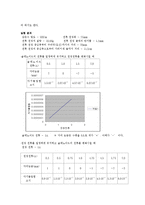 물리학 및 실험 - 전류와 전류 사이-3