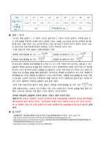 물리학 및 실험 - 포물체 운동-4