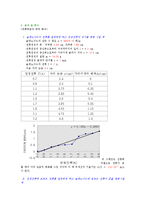 물리학 실험 - 전류와 전류사이-2