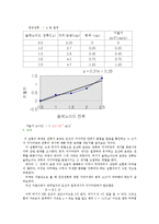 물리학 실험 - 전류와 전류사이-3