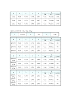 물리학실험 - 역학적 에너지 보존-3