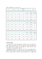 물리학실험 - 역학적 에너지 보존-4