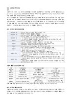 심화공업 통계학 - 식스 시그마에 관해서-1