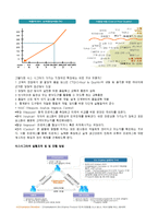 심화공업 통계학 - 식스 시그마에 관해서-2