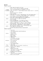 심화공업 통계학 - 식스 시그마에 관해서-3