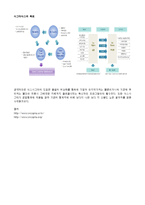 심화공업 통계학 - 식스 시그마에 관해서-4