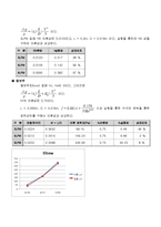 유체역학실험 - 각종 배관내의 관로손실 측정-13