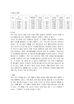 일반물리실험 - 힘의 평형 및 분해-6