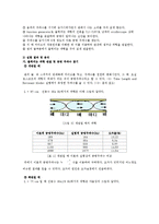 일반물리학 - 파동실험(Resonance Tube)-3