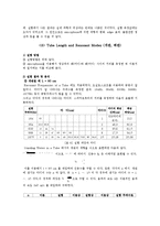 일반물리학 - 파동실험(Resonance Tube)-6