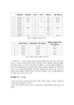 일반물리학 - 파동실험(Resonance Tube)-7