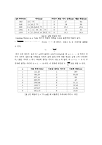 일반물리학 - 파동실험(Resonance Tube)-8