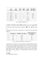 일반물리학 - 파동실험(Resonance Tube)-9