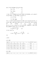 일반물리학 실험 - RLC 임피던스-2